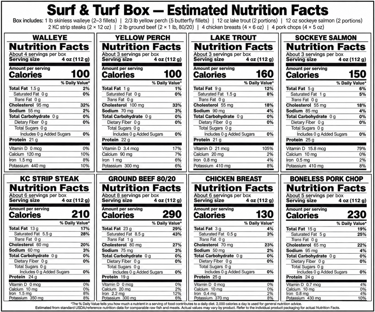 Surf and Turf Box